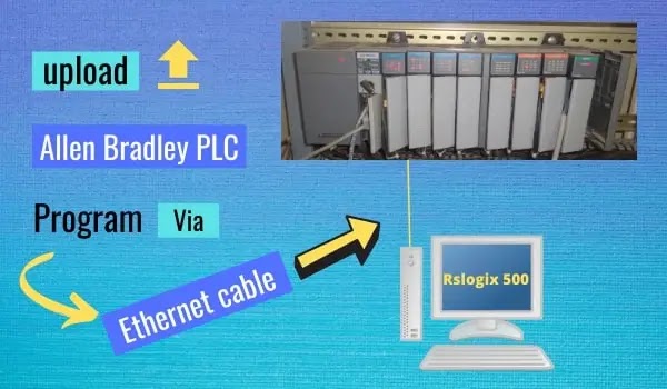 Allen Bradley PLC