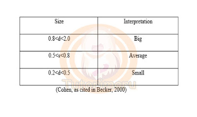  untuk memperoleh hasil yang dibutuhan tentunya sebuah proses diharapkan untuk mendapat Cara Menghitung Effect Size