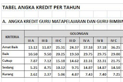 Tabel Angka Kredit Guru