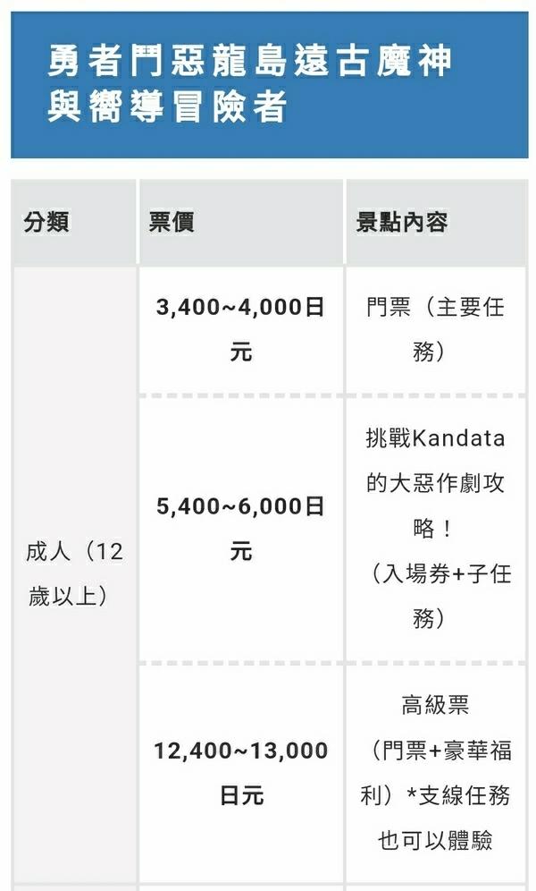 淡路島｜勇者鬥惡龍樂園