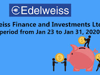 Edelweiss Finance and Investments NCD 10.25%  