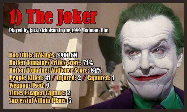 The Joker