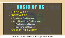 hardware, software, os, operating system, relation between os and hardware