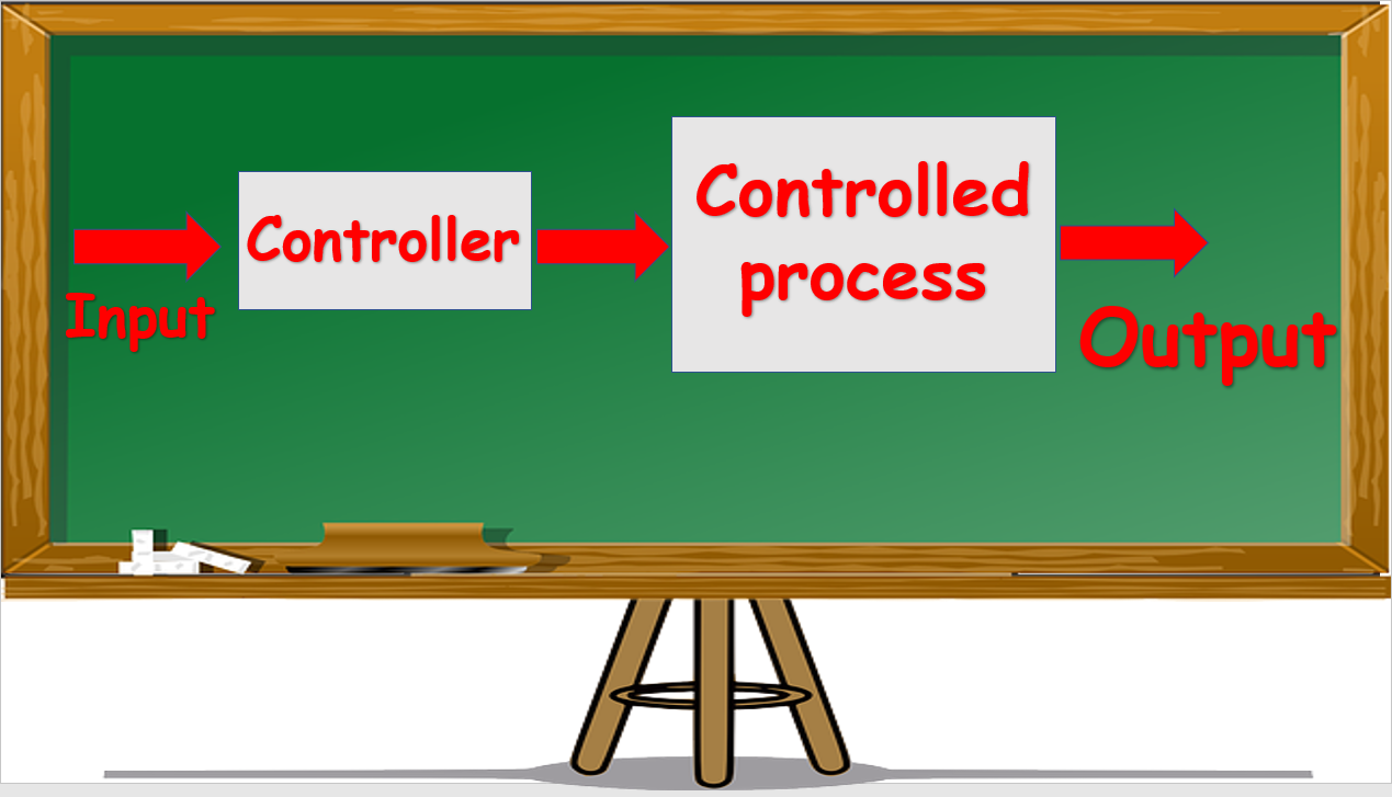 open-loop-control-system-explain