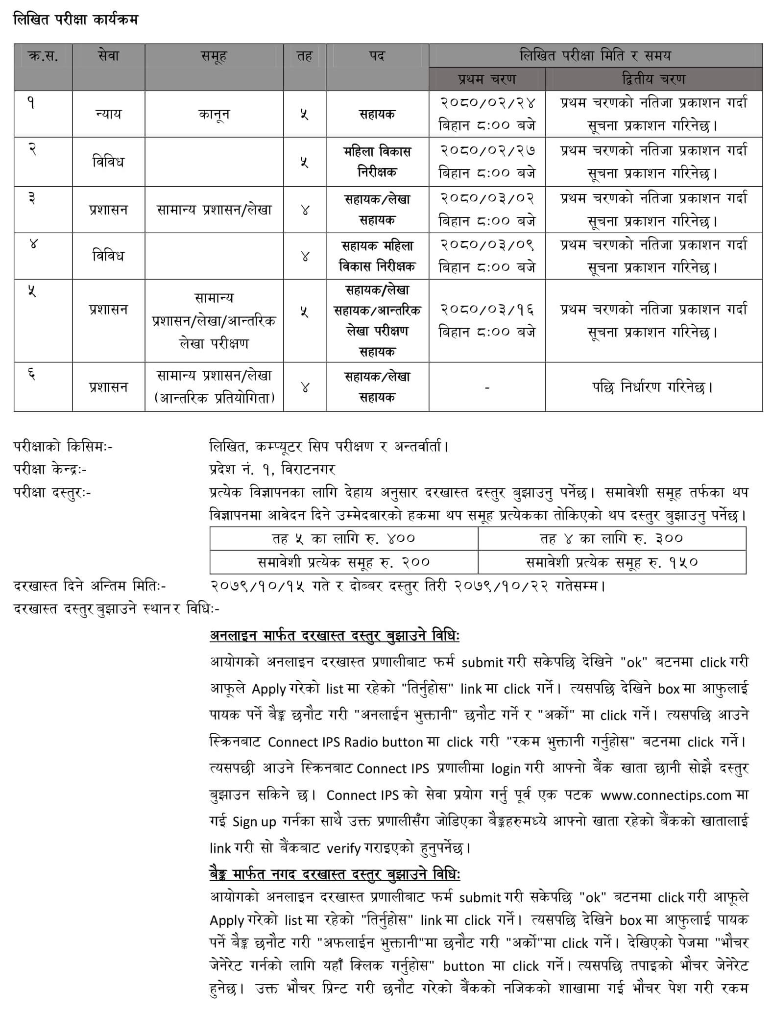 Pradesh No 1 Loksewa Vacancy 2079