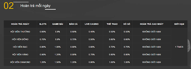 hoàn trả hàng ngày cao khi chơi cá cược tại nhà cái 888b việt nam