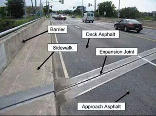 bagian penting dari sebuah konstruksi jembatan  Ternyata Sebuah Jembatan Beton Itu Terdiri Dari Banyak Bagian/part