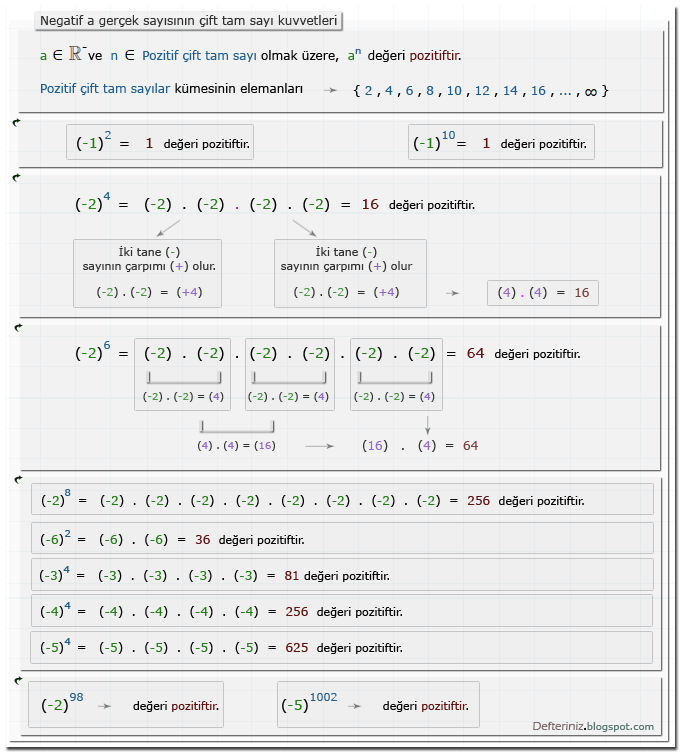 Örnek-5 » Negatif a gerçek sayısının pozitif çift tam sayı sayı kuvvetleri (üsleri).