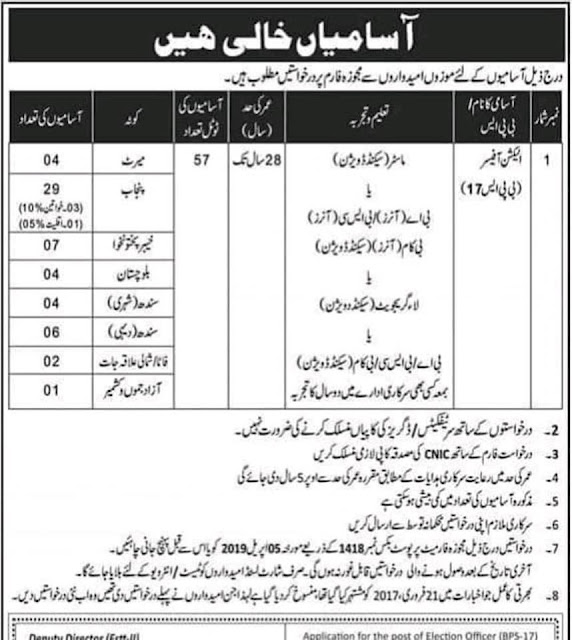 ECP Jobs 2019 For Election officer (Bps-17) | Election Commission of Pakistan PO Box 1418