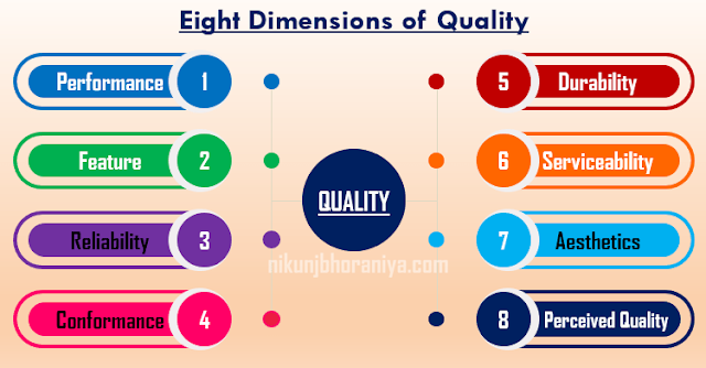 Eight Dimensions of Quality