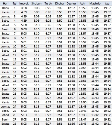 Jadwal Sholat Banjarmasin Februari 2017