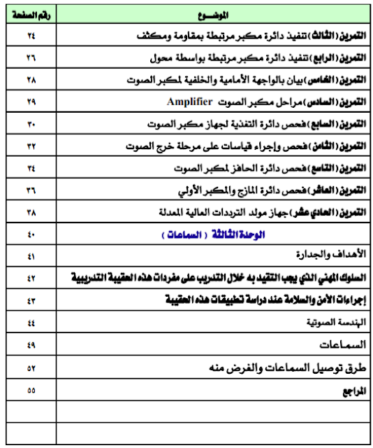 تحميل كتاب صيانة مكبرات الصوت الديناميكي pdf المعاهد الصناعية الثانوية ـ الحقيبة التدريبية في تخصص الكترونيات ـ السعودية