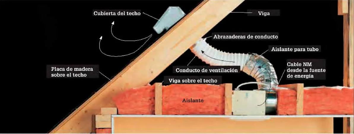 Instalaciones eléctricas residenciales - Ventilador respirador para baño