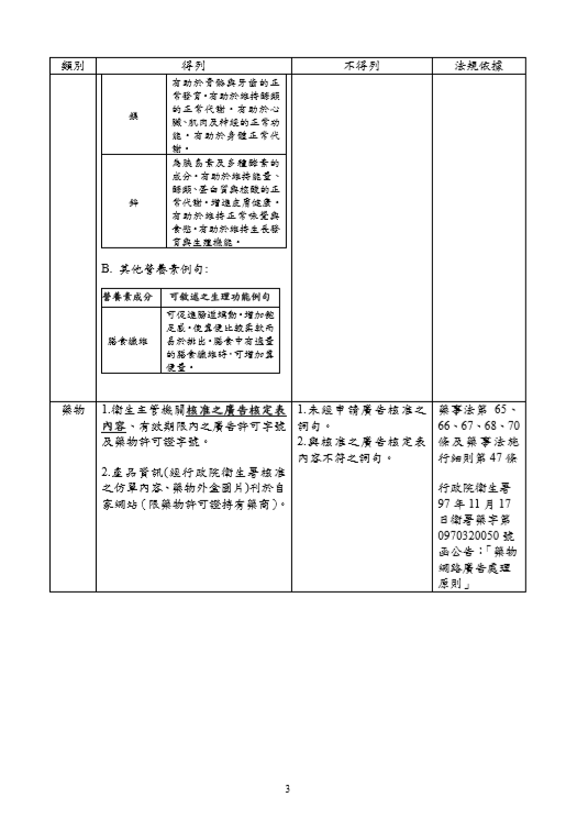 有效內容行銷可以創造品牌效益!做內容行銷很辛苦,小心被罰:醫療衛生法規之廣告用語規定（得列/不得列）一覽表