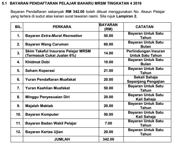 Kos nak belajar di MRSM Premier mahai? Mari kita kira 