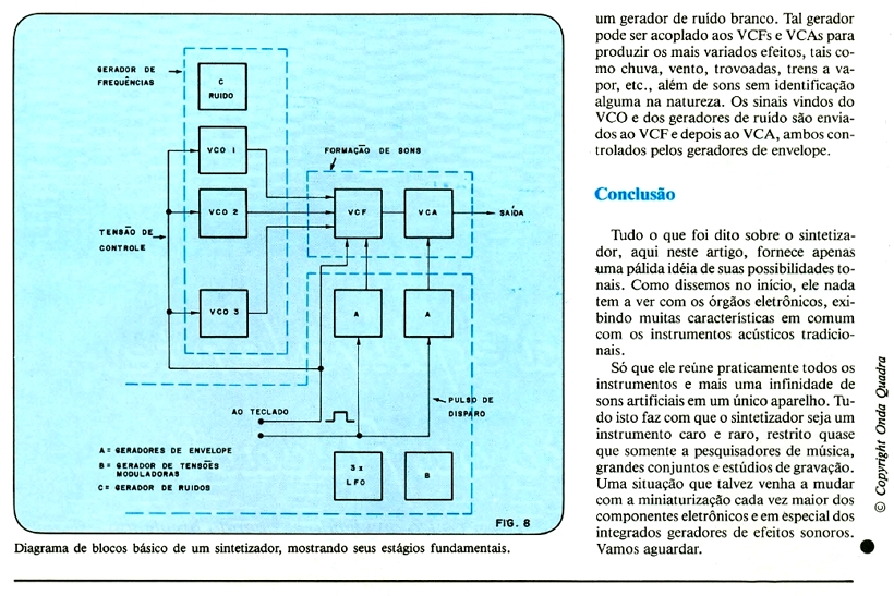 NOVA ELETRÔNICA n.61 - ANATOMIA de um Sintetizador Eletrônico - março / 1982