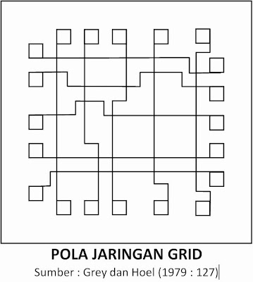 Tipe Jaringan Angkutan Umum - Pola Jaringan Grid (Grey dan Hoel, 1979)