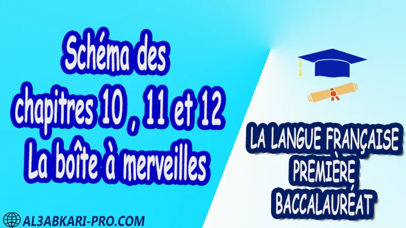 Schéma des chapitres 10 et 11 et 12 de la boîte à merveilles - La langue française de Première baccalauréat PDF  Français cours résumé Biographie Roman devoirs Examens régionaux matière de la langue française 1 ère Bac première baccalauréat biof pdf 1 er bac  Fiche pédagogique première baccalauréat pdf 1 er bac biof