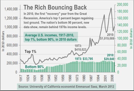 The rich are too rich!!!