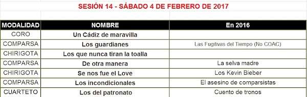 Esta es la Sesión #COACP14