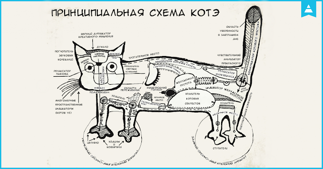Кот cat Пинакотека