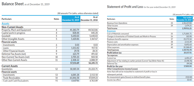 How to read annual report