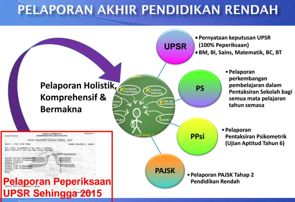 Majlis Guru Besar Selangor: Penataran Format Baharu UPSR 2016