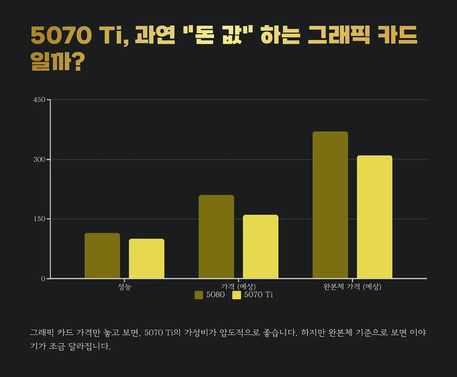 4070Ti vs 5070Ti 성능 비교 분석