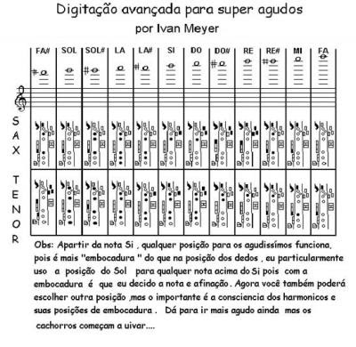 dIGITAÇÃO aVANÇADA