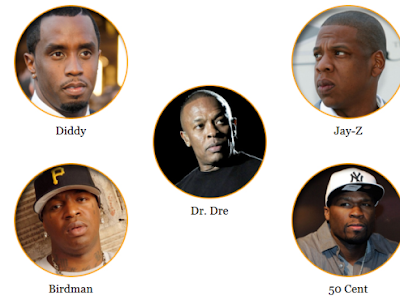 The Forbes Five: Hip-Hop's Wealthiest Artists 2013