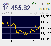 DJIA