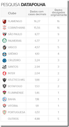 pesquisa_datafolha