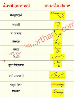 11-December-2022-ajit-tribune-shorthand-outlines