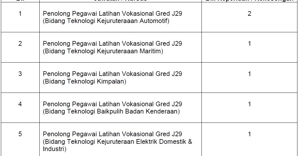 Surat Permohonan Biasiswa Mara - Terengganu w