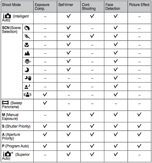 download sony nex-6 manual pdf