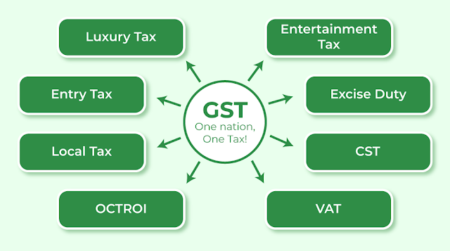 The Basic Principles Of GST