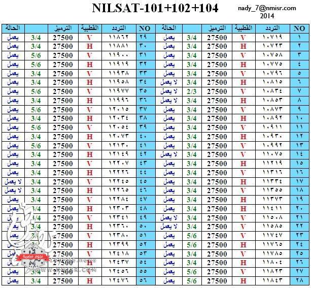 ترددات النايل سات 2017 كاملة كل القنوات الجديدة والقديمة وأحدث