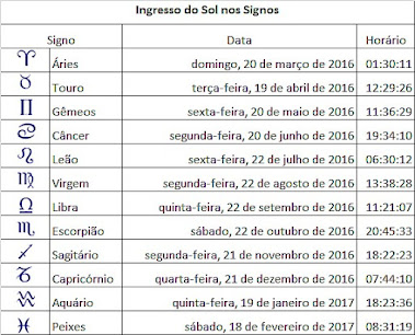 Inscripción en el Sun - 2016/2017