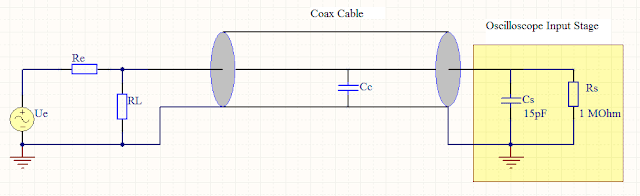 esquema sonda pasiva osciloscopio sin compensar x1,oscilloscope passive probe schematic no compensation