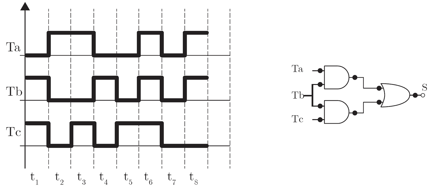 Circuito e diagrama da questão 13 do ENADE 2017 de Ciência da Computação