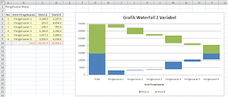 cara membuat grafik waterfall dengan excel