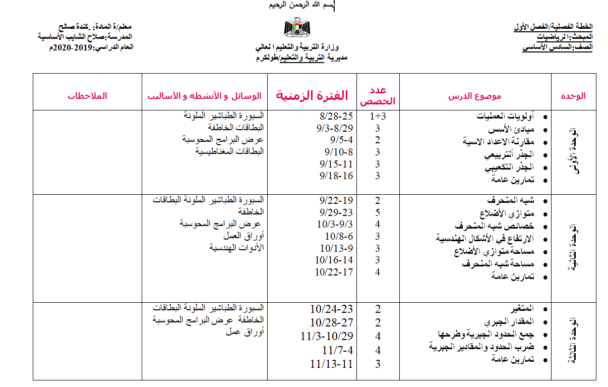 الخطة الدراسية لمبحث الرياضيات صف سادس الفصل الاول 2019-2020