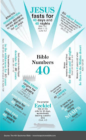 We can find all sorts of numbers in the Bible.