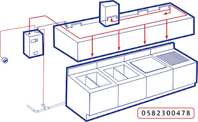 ansul kitchen hood fire fighting