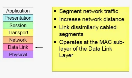 أجهزة  الشبكه NETWORK DEVICES