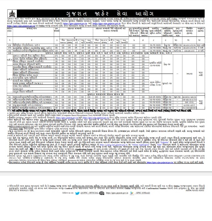 GPSC Manyata, STO & Other Vacancy 2023 | जीपीएससी मामलातदार, एसटीओ और अन्य 388 पदों पर वैकेंसी..