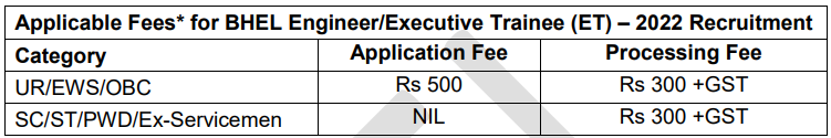 BHEL Bharti 2022, Apply for 150 Engineer Trainee & Executive Trainee Posts