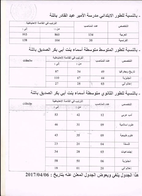  استدعاء احتياط الأساتذة بمديرية التربية لولاية باتنة