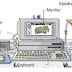 KOMPONEN SISTEM KOMPUTER 