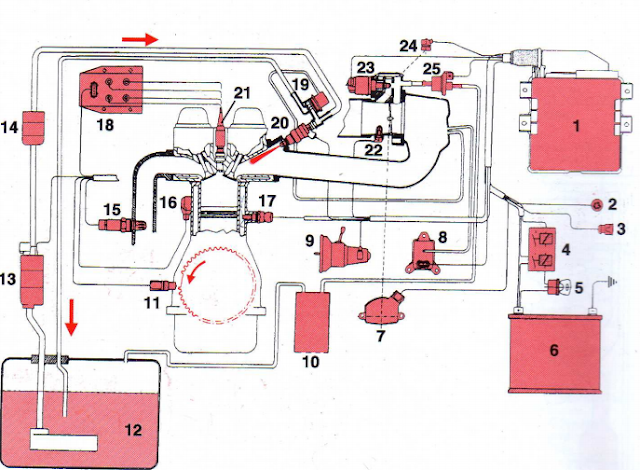 l'injection électronique multipoints